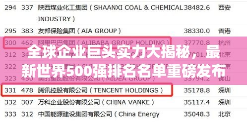 全球企業(yè)巨頭實(shí)力大揭秘，最新世界500強(qiáng)排名名單重磅發(fā)布