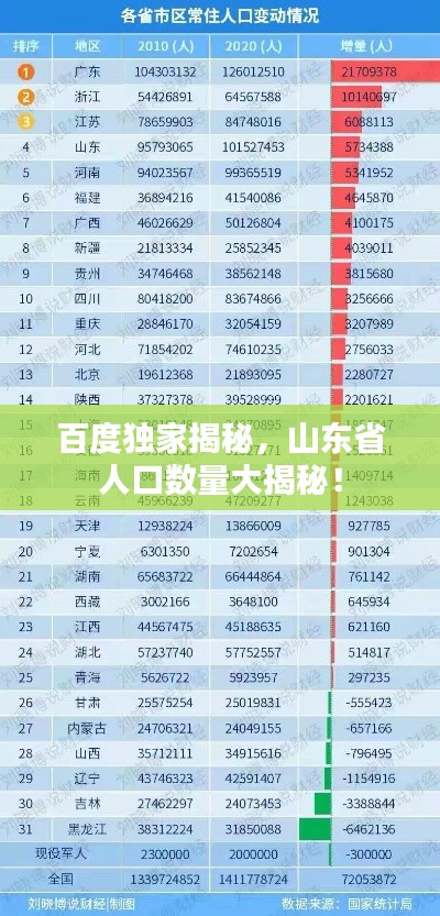 百度獨家揭秘，山東省人口數量大揭秘！
