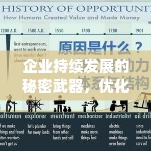 企業(yè)持續(xù)發(fā)展的秘密武器，優(yōu)化運(yùn)作機(jī)制驅(qū)動(dòng)力的核心力量