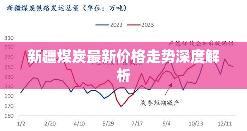 新疆煤炭最新價(jià)格走勢(shì)深度解析