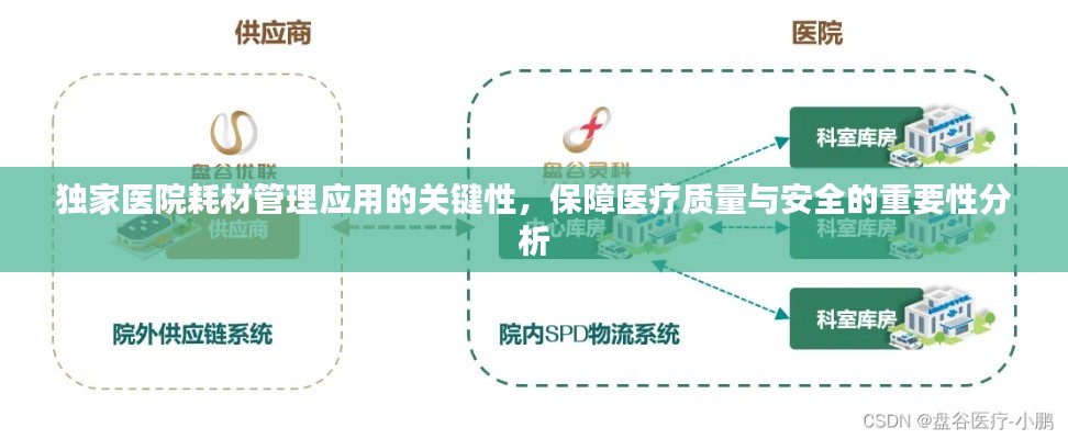 獨家醫(yī)院耗材管理應用的關(guān)鍵性，保障醫(yī)療質(zhì)量與安全的重要性分析
