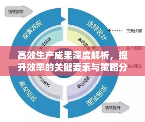 高效生產(chǎn)成果深度解析，提升效率的關(guān)鍵要素與策略分析
