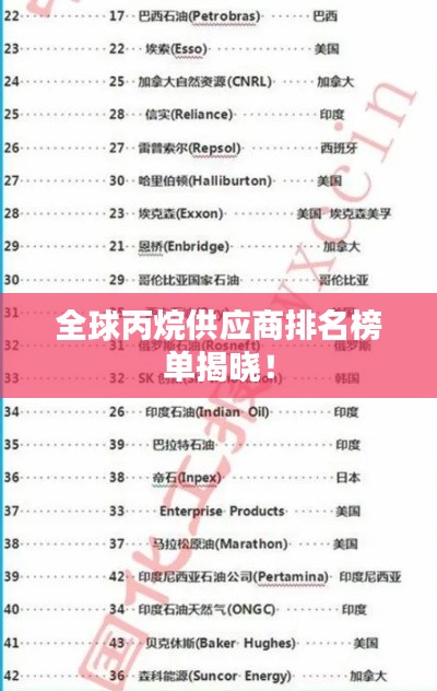 全球丙烷供應商排名榜單揭曉！