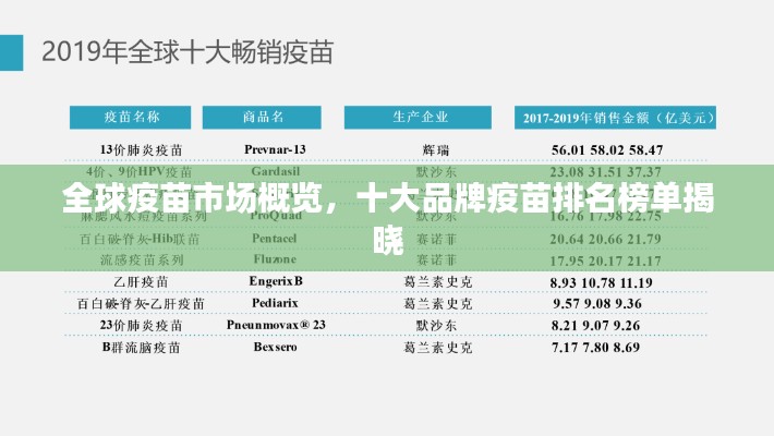 全球疫苗市場概覽，十大品牌疫苗排名榜單揭曉