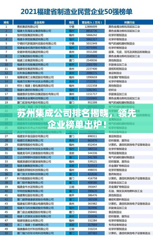 蘇州集成公司排名揭曉，領先企業榜單出爐！