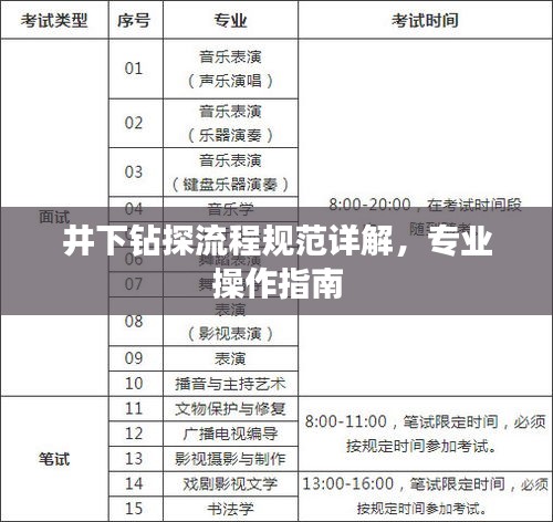 井下鉆探流程規(guī)范詳解，專業(yè)操作指南