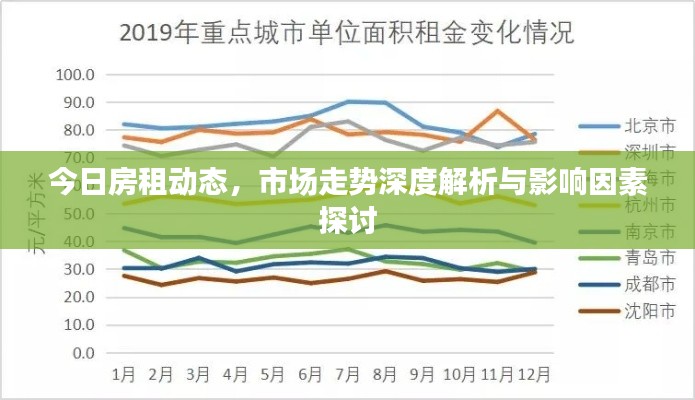 今日房租動態，市場走勢深度解析與影響因素探討