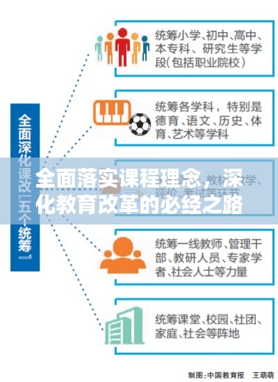 全面落實課程理念，深化教育改革的必經之路