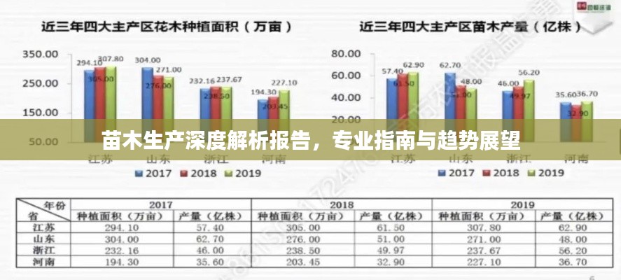苗木生產深度解析報告，專業指南與趨勢展望