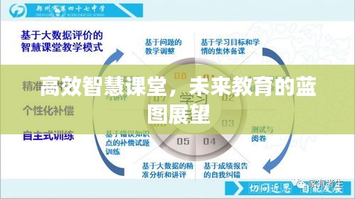 高效智慧課堂，未來教育的藍(lán)圖展望