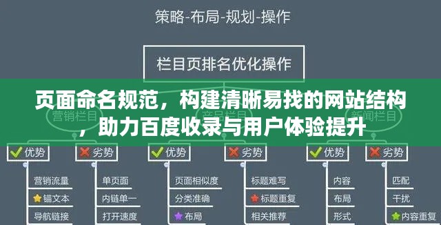 頁面命名規(guī)范，構建清晰易找的網(wǎng)站結構，助力百度收錄與用戶體驗提升