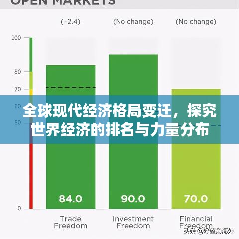全球現代經濟格局變遷，探究世界經濟的排名與力量分布