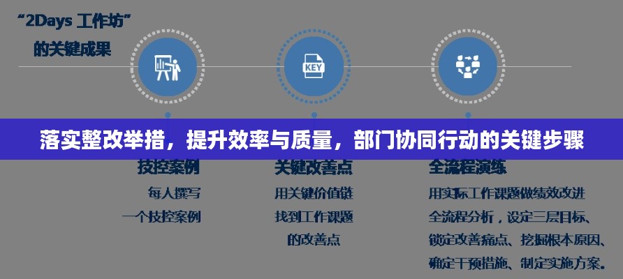 落實整改舉措，提升效率與質(zhì)量，部門協(xié)同行動的關(guān)鍵步驟