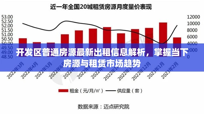 開發(fā)區(qū)普通房源最新出租信息解析，掌握當下房源與租賃市場趨勢
