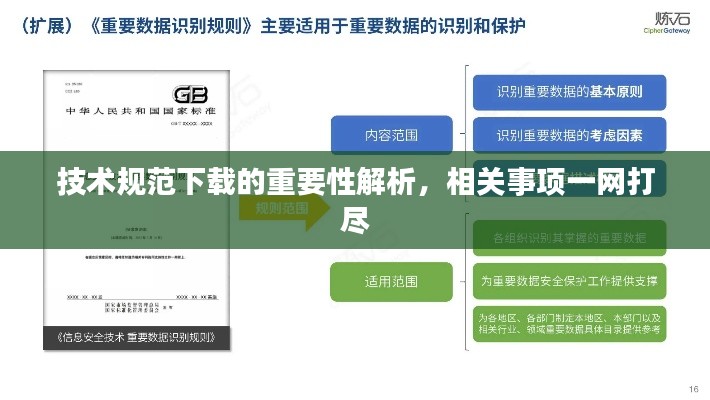 技術規范下載的重要性解析，相關事項一網打盡