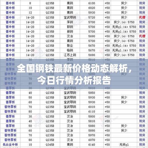 全國鋼鐵最新價格動態(tài)解析，今日行情分析報告