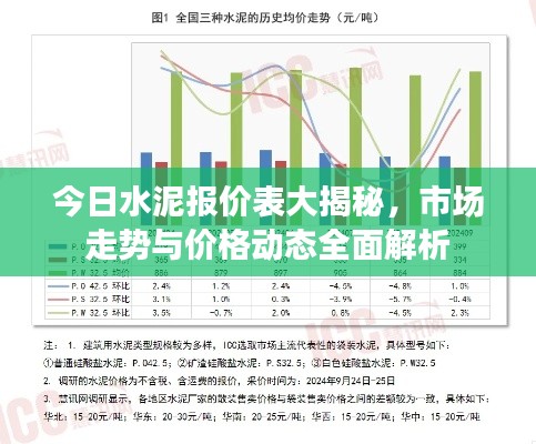 今日水泥報價表大揭秘，市場走勢與價格動態全面解析