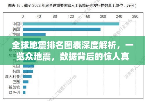 全球地震排名圖表深度解析，一覽眾地震，數據背后的驚人真相！