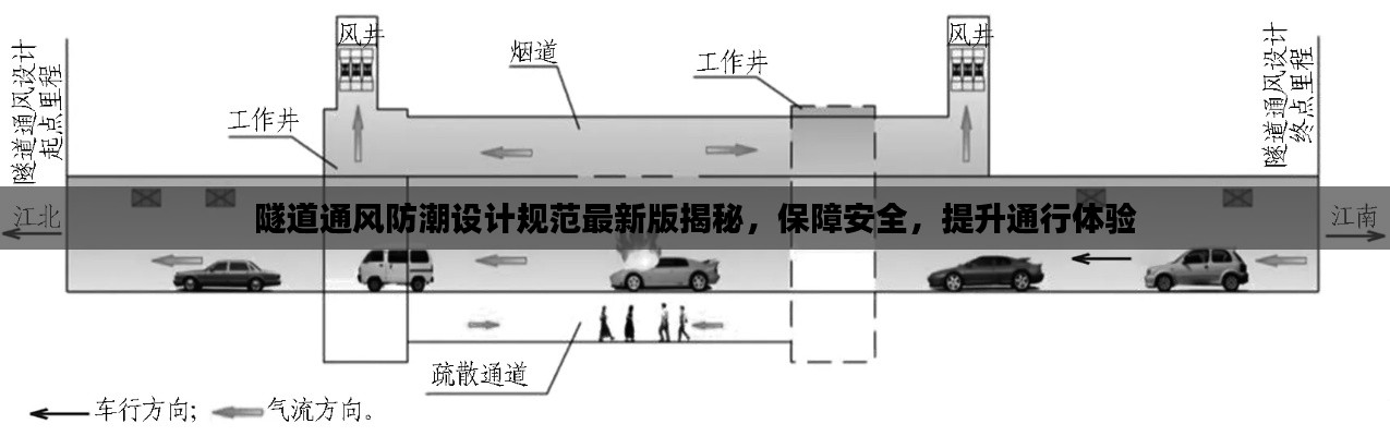 隧道通風防潮設計規范最新版揭秘，保障安全，提升通行體驗