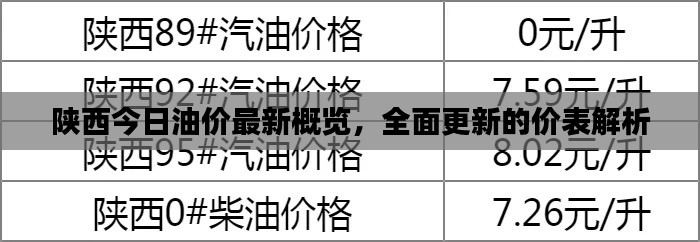 陜西今日油價最新概覽，全面更新的價表解析