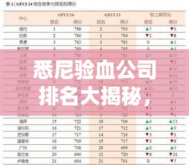 悉尼驗血公司排名大揭秘，專業性與信譽度雙重考量