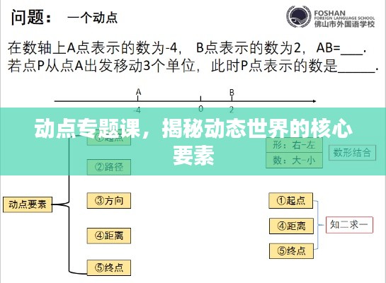 動(dòng)點(diǎn)專題課，揭秘動(dòng)態(tài)世界的核心要素