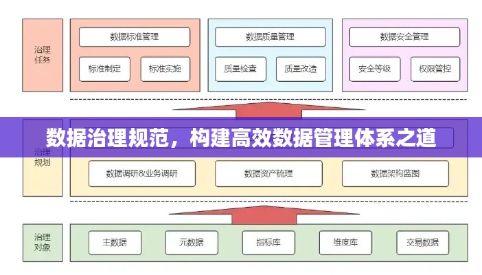數據治理規范，構建高效數據管理體系之道