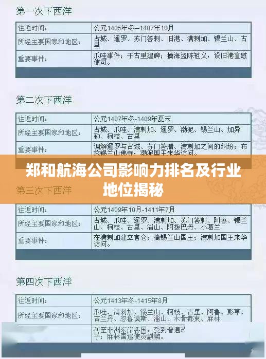鄭和航海公司影響力排名及行業地位揭秘