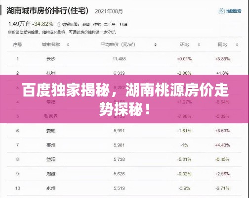 百度獨家揭秘，湖南桃源房價走勢探秘！