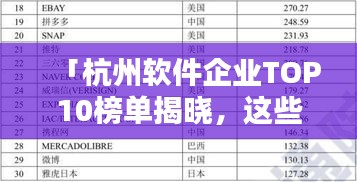 「杭州軟件企業TOP10榜單揭曉，這些企業領跑行業前列！」
