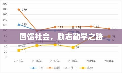 回饋社會，勵志勤學之路