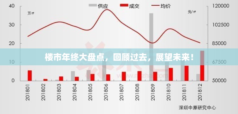 樓市年終大盤點，回顧過去，展望未來！