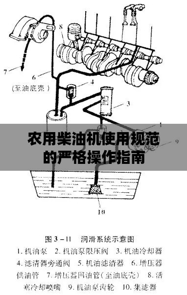 農(nóng)用柴油機使用規(guī)范的嚴格操作指南