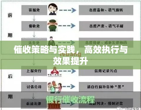 催收策略與實(shí)踐，高效執(zhí)行與效果提升