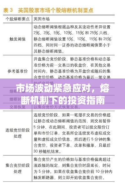 市場波動(dòng)緊急應(yīng)對(duì)，熔斷機(jī)制下的投資指南
