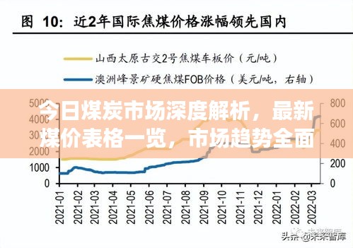 今日煤炭市場深度解析，最新煤價表格一覽，市場趨勢全面掌握