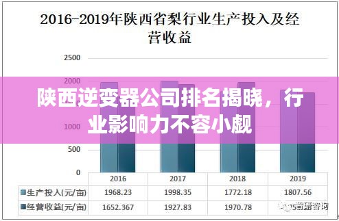 陜西逆變器公司排名揭曉，行業(yè)影響力不容小覷