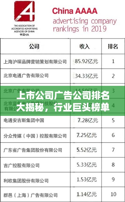 上市公司廣告公司排名大揭秘，行業巨頭榜單