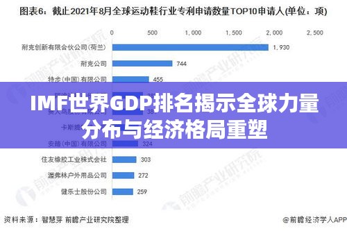 IMF世界GDP排名揭示全球力量分布與經(jīng)濟(jì)格局重塑