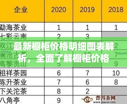 最新櫥柜價格明細(xì)圖表解析，全面了解櫥柜價格走勢