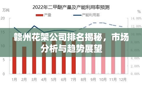 贛州花架公司排名揭秘，市場分析與趨勢展望