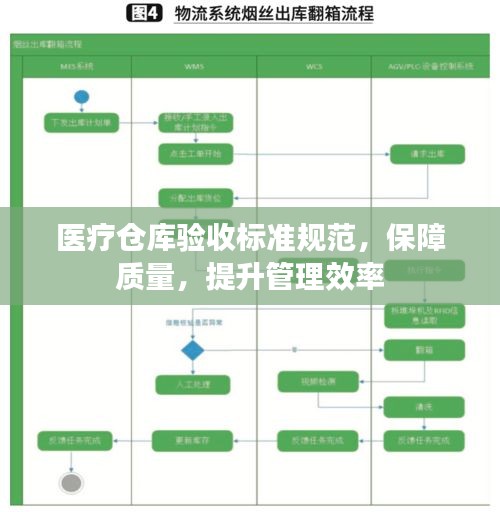 醫(yī)療倉庫驗收標準規(guī)范，保障質(zhì)量，提升管理效率