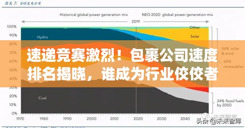 速遞競賽激烈！包裹公司速度排名揭曉，誰成為行業佼佼者？