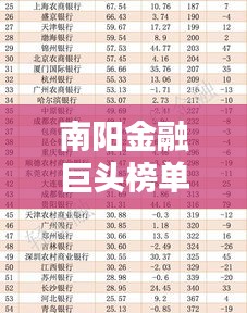南陽(yáng)金融巨頭榜單揭秘，十大金融公司排名揭曉！