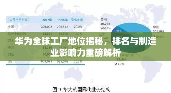 華為全球工廠地位揭秘，排名與制造業影響力重磅解析