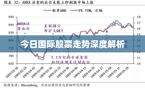 今日國(guó)際股票走勢(shì)深度解析