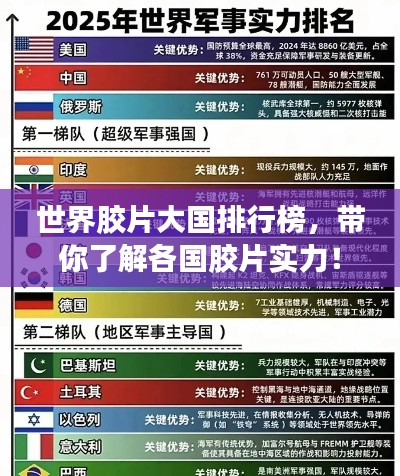 世界膠片大國排行榜，帶你了解各國膠片實(shí)力！