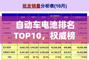 自動車電池排名TOP10，權(quán)威榜單揭秘！