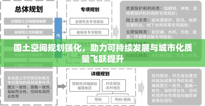 國土空間規(guī)劃強(qiáng)化，助力可持續(xù)發(fā)展與城市化質(zhì)量飛躍提升