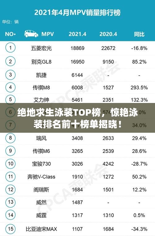 絕地求生泳裝TOP榜，驚艷泳裝排名前十榜單揭曉！